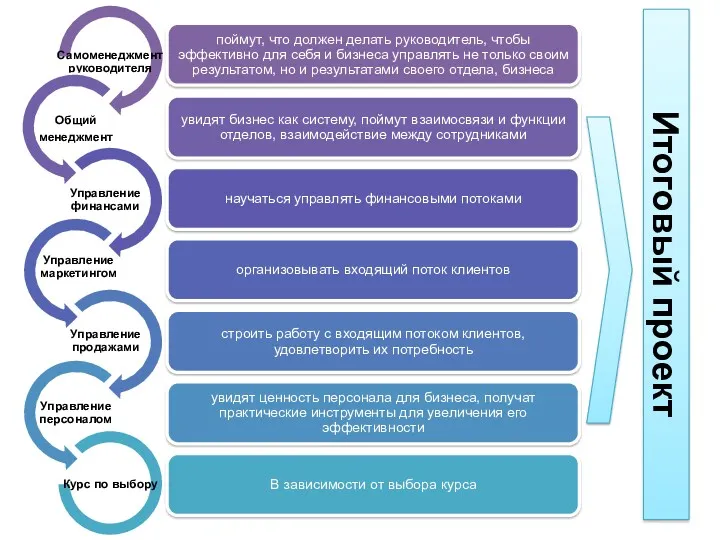 Итоговый проект