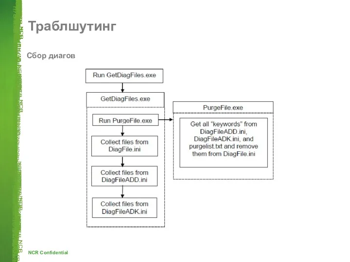 Траблшутинг Сбор диагов