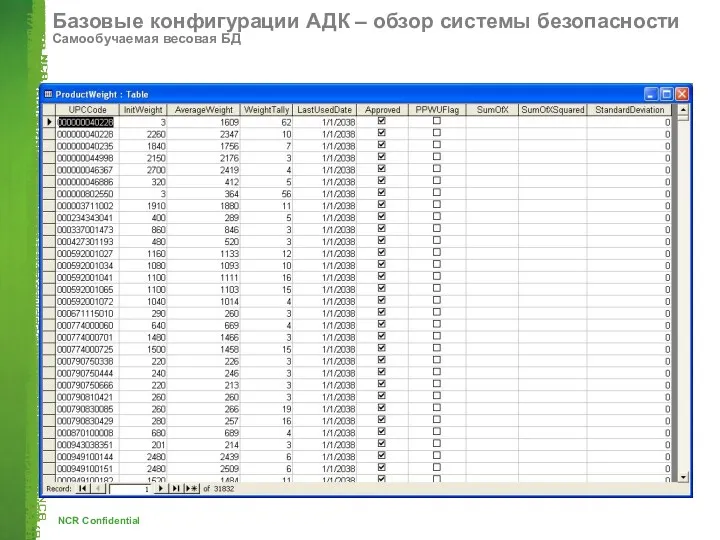 Базовые конфигурации АДК – обзор системы безопасности Самообучаемая весовая БД