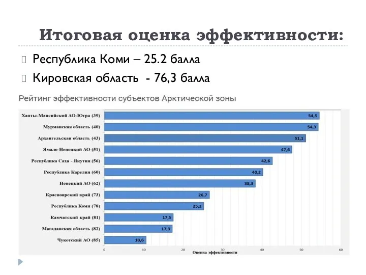 Итоговая оценка эффективности: Республика Коми – 25.2 балла Кировская область - 76,3 балла