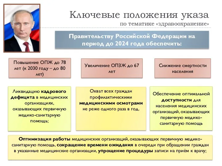 Ключевые положения указа по тематике «здравоохранение» Правительству Российской Федерации на