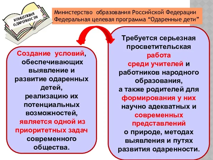 Министерство образования Российской Федерации Федеральная целевая программа “Одаренные дети” Создание