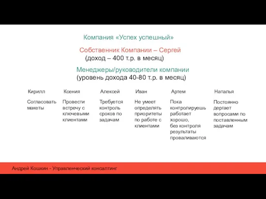 Андрей Кошкин - Управленческий консалтинг Компания «Успех успешный» Собственник Компании