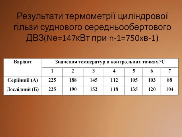Результати термометрії циліндрової гільзи суднового середньообертового ДВЗ(Nе=147кВт при n-1=750xв-1)