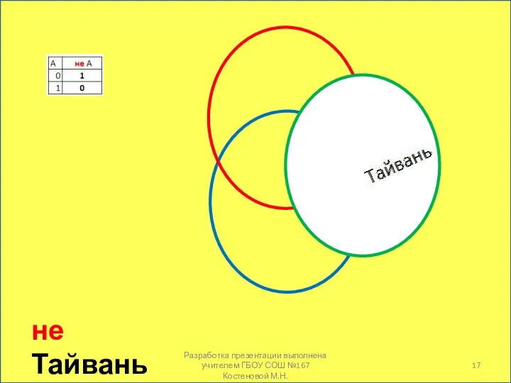 не Тайвань Разработка презентации выполнена учителем ГБОУ СОШ №167 Костеновой М.Н.