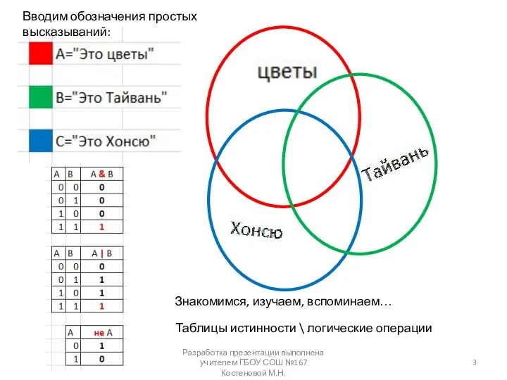 Вводим обозначения простых высказываний: Таблицы истинности \ логические операции Разработка