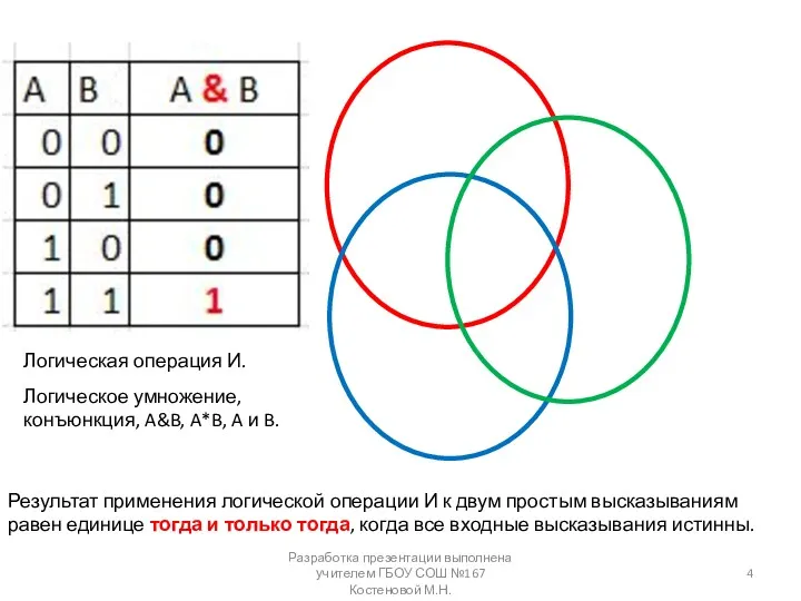 Разработка презентации выполнена учителем ГБОУ СОШ №167 Костеновой М.Н. Результат