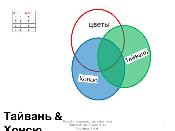 Тайвань & Хонсю Разработка презентации выполнена учителем ГБОУ СОШ №167 Костеновой М.Н.