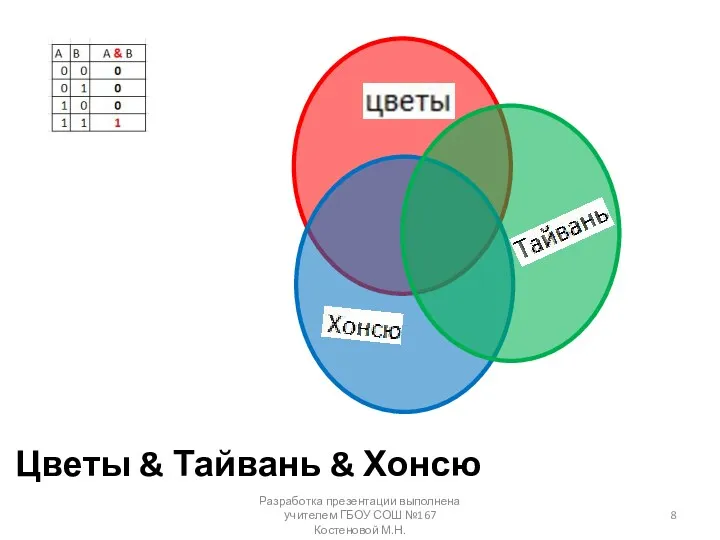 Цветы & Тайвань & Хонсю Разработка презентации выполнена учителем ГБОУ СОШ №167 Костеновой М.Н.