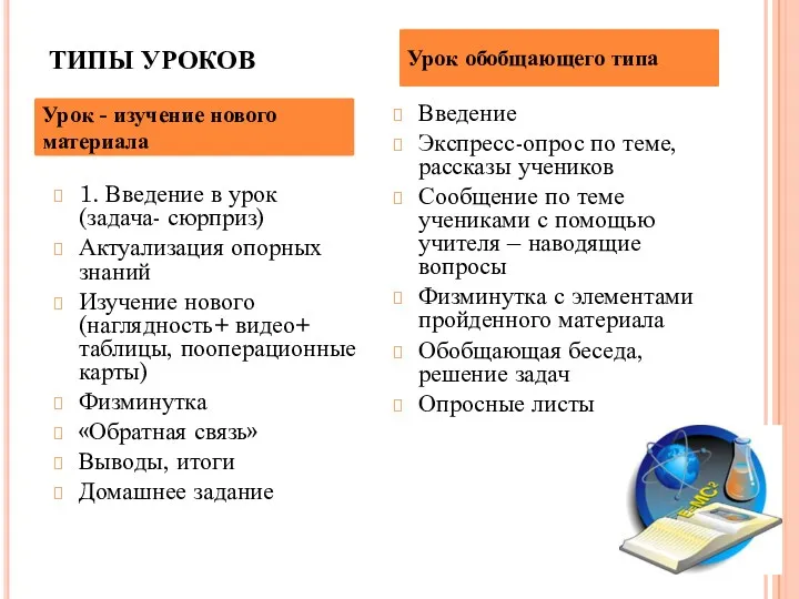 ТИПЫ УРОКОВ 1. Введение в урок (задача- сюрприз) Актуализация опорных