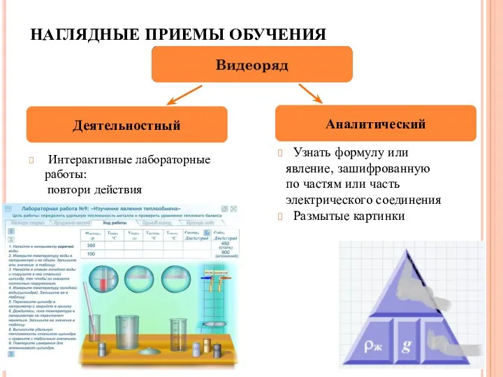 НАГЛЯДНЫЕ ПРИЕМЫ ОБУЧЕНИЯ Интерактивные лабораторные работы: повтори действия Узнать формулу