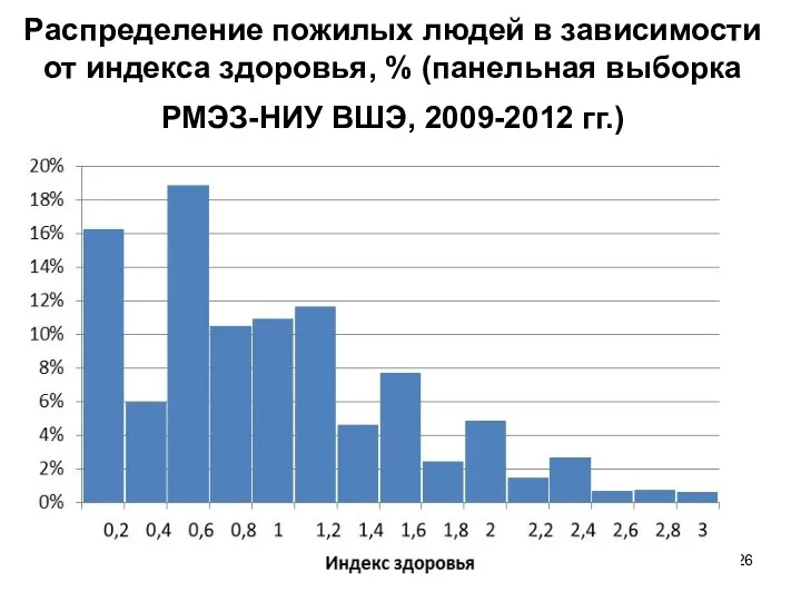 Распределение пожилых людей в зависимости от индекса здоровья, % (панельная выборка РМЭЗ-НИУ ВШЭ, 2009-2012 гг.)