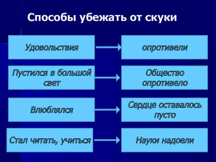 Способы убежать от скуки Удовольствия опротивели Пустился в большой свет