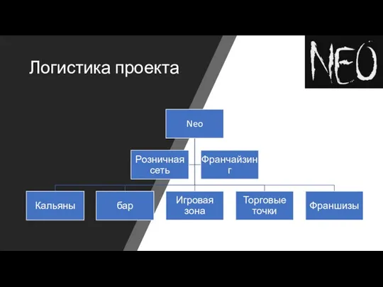 Логистика проекта