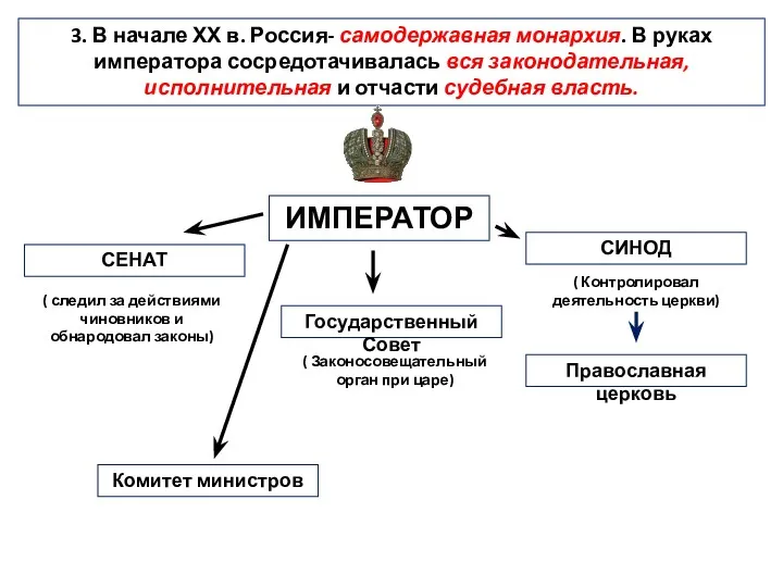 3. В начале ХХ в. Россия- самодержавная монархия. В руках