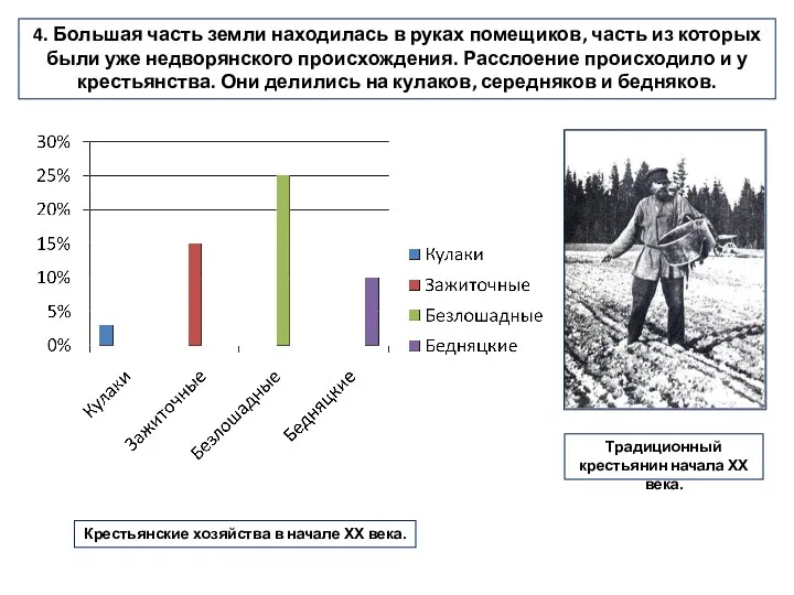 4. Большая часть земли находилась в руках помещиков, часть из