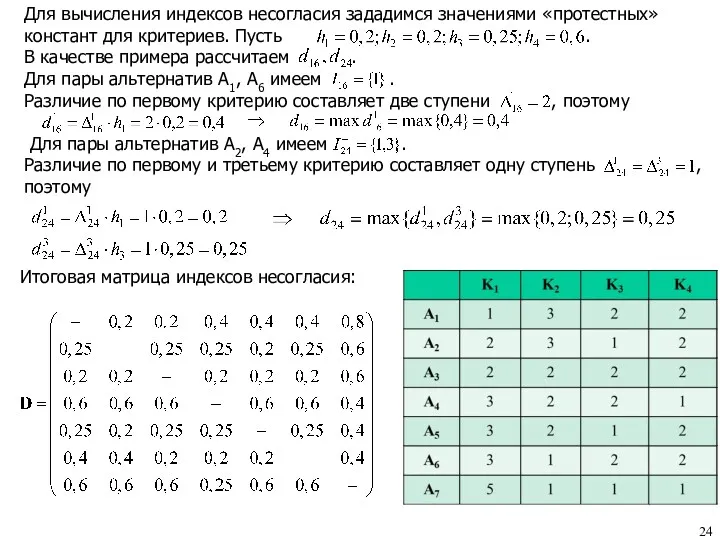 Итоговая матрица индексов несогласия: Для вычисления индексов несогласия зададимся значениями