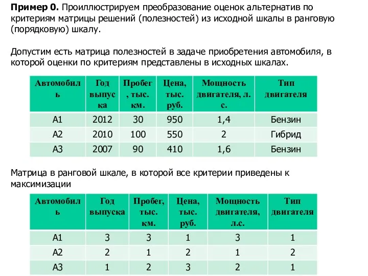 Пример 0. Проиллюстрируем преобразование оценок альтернатив по критериям матрицы решений