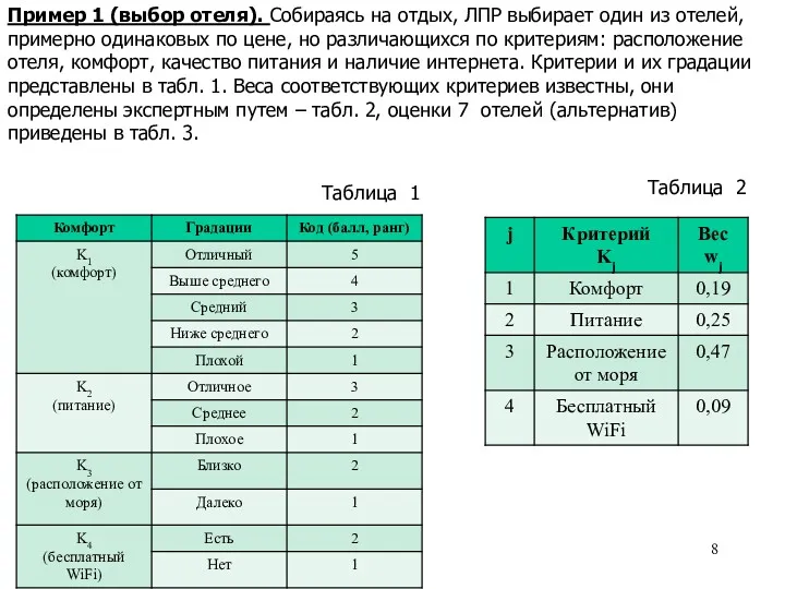 Пример 1 (выбор отеля). Собираясь на отдых, ЛПР выбирает один