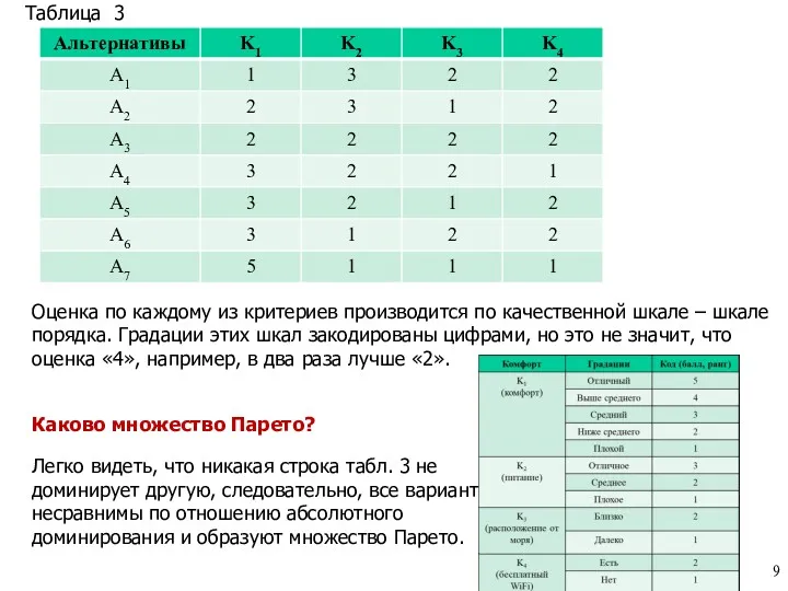 Таблица 3 Оценка по каждому из критериев производится по качественной