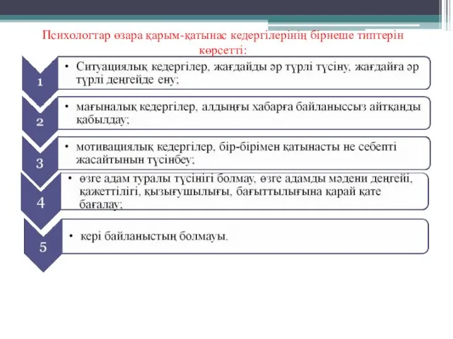 Психологтар өзара қарым-қатынас кедергілерінің бірнеше типтерін көрсетті: