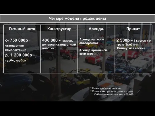 Четыре модели продаж цены Готовый авто От 750 000р - стандартная комплектация До