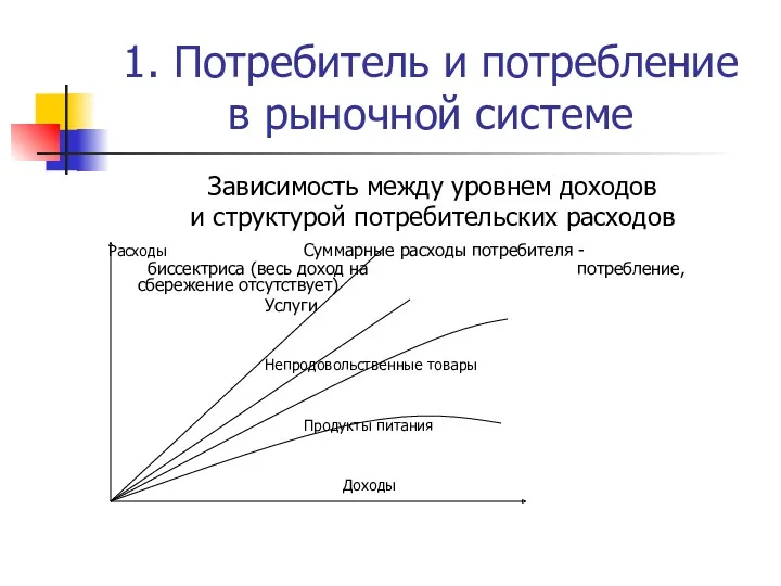 1. Потребитель и потребление в рыночной системе Зависимость между уровнем доходов и структурой