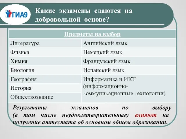 Какие экзамены сдаются на добровольной основе? Результаты экзаменов по выбору