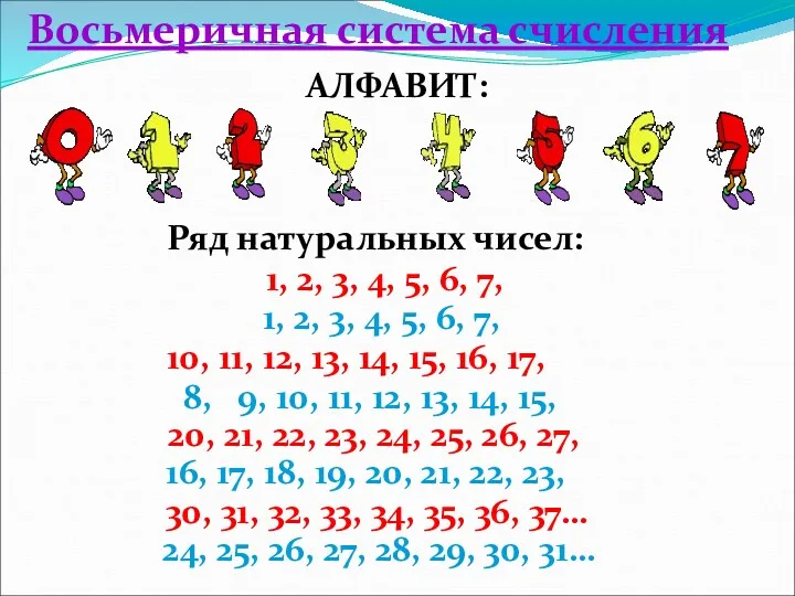 Восьмеричная система счисления АЛФАВИТ: 1, 2, 3, 4, 5, 6,