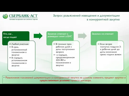 Запрос разъяснений извещения и документации в конкурентной закупке Разъяснения положений