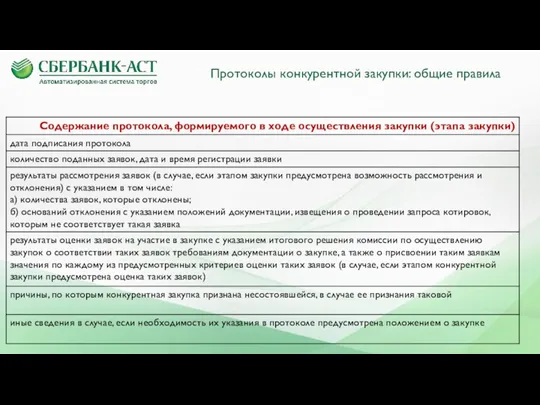 Протоколы конкурентной закупки: общие правила