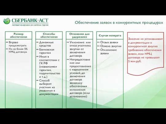 Обеспечение заявок в конкурентных процедурах Заказчик не устанавливает в документации