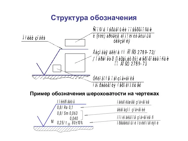 Структура обозначения Пример обозначения шероховатости на чертежах