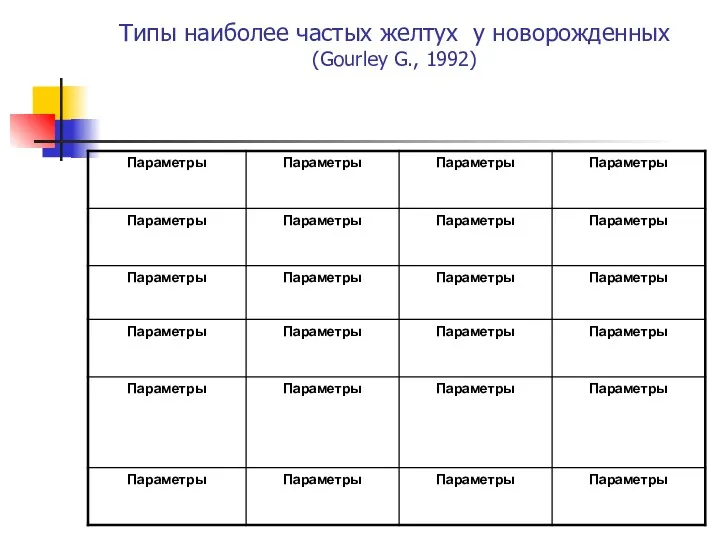 Типы наиболее частых желтух у новорожденных (Gourley G., 1992)