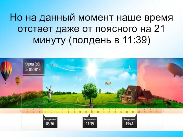 Но на данный момент наше время отстает даже от поясного на 21 минуту (полдень в 11:39)