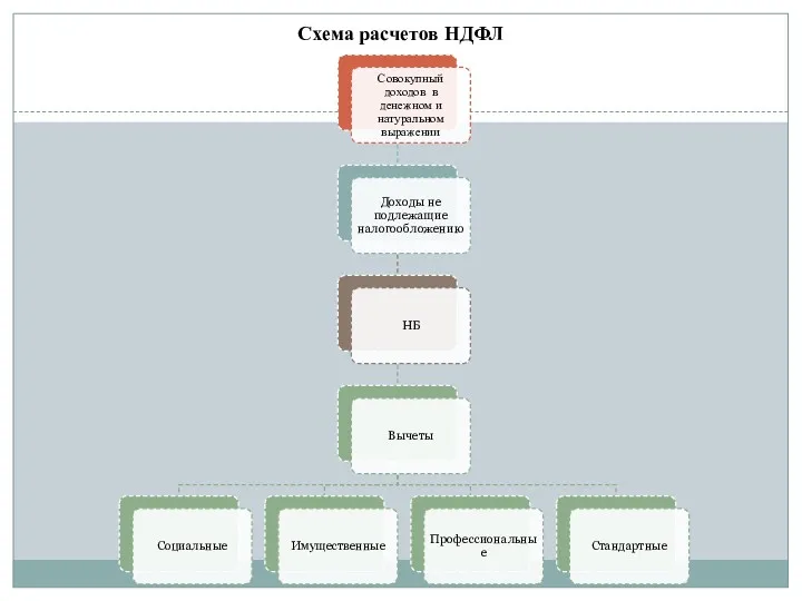 Схема расчетов НДФЛ