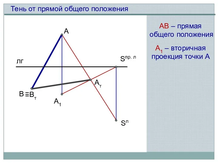 В А А1 Ат Sл Sпр. л лг Тень от