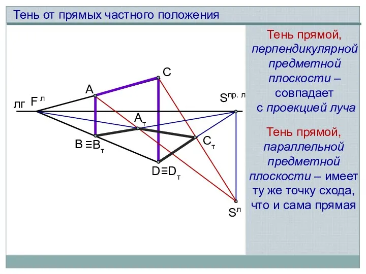 В А Ат Sл Sпр. л лг C D Cт