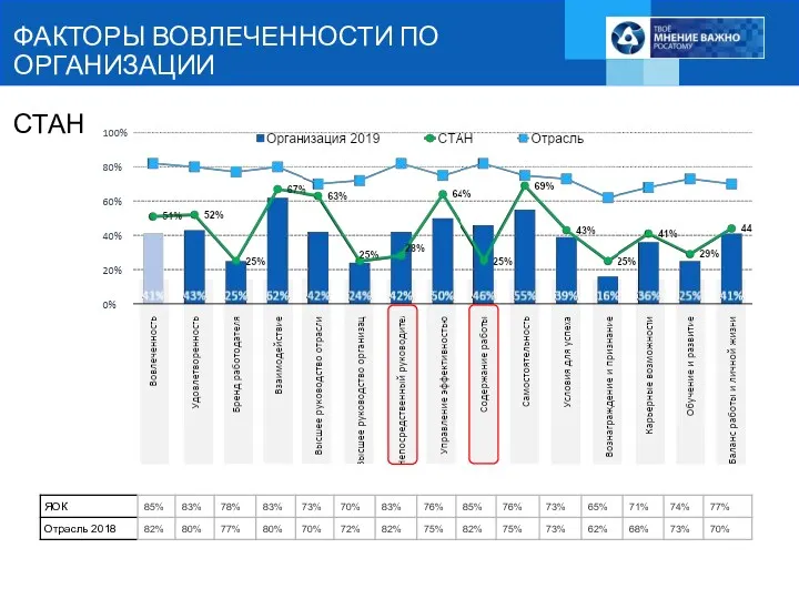 ФАКТОРЫ ВОВЛЕЧЕННОСТИ ПО ОРГАНИЗАЦИИ СТАН