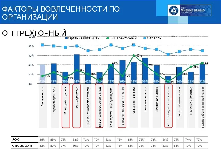 ФАКТОРЫ ВОВЛЕЧЕННОСТИ ПО ОРГАНИЗАЦИИ ОП ТРЕХГОРНЫЙ