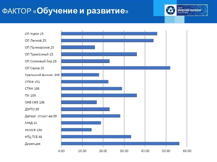 ФАКТОР «Обучение и развитие»