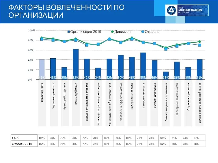 ФАКТОРЫ ВОВЛЕЧЕННОСТИ ПО ОРГАНИЗАЦИИ