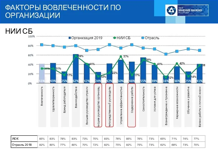 ФАКТОРЫ ВОВЛЕЧЕННОСТИ ПО ОРГАНИЗАЦИИ НИИ СБ