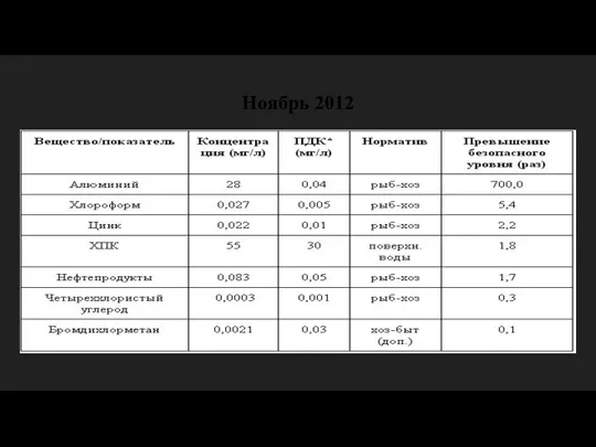 Ноябрь 2012