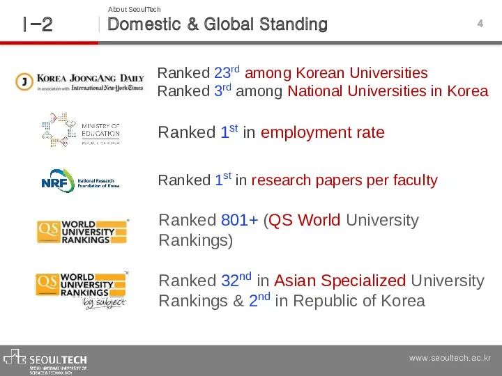 Domestic & Global Standing Ⅰ -2 4 About SeoulTech Ranked 23rd among Korean