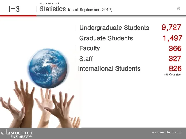 Statistics (as of September, 2017) Ⅰ -3 About SeoulTech Undergraduate Students Graduate Students