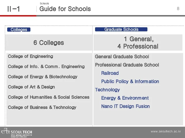 Colleges Graduate Schools Guide for Schools Ⅱ -1 Schools 6 Colleges College of