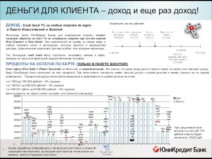 ДЕНЬГИ ДЛЯ КЛИЕНТА – доход и еще раз доход! ДОХОД