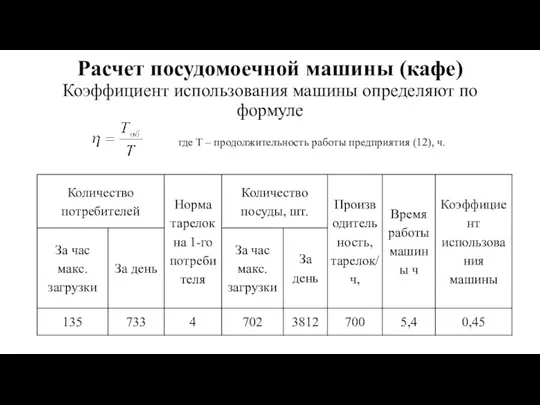 Расчет посудомоечной машины (кафе) Коэффициент использования машины определяют по формуле