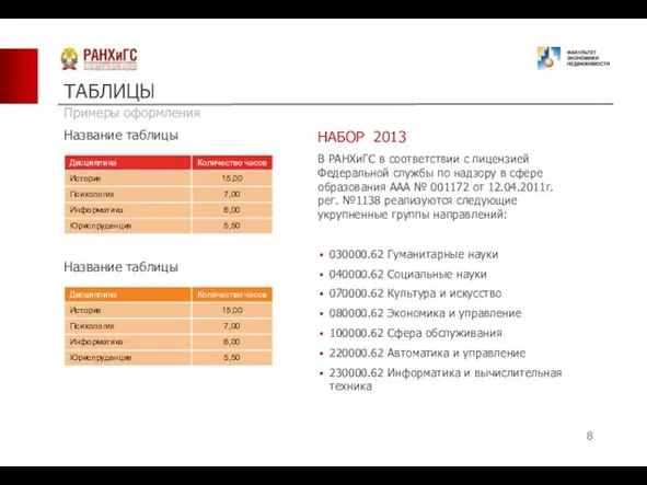 Название таблицы НАБОР 2013 В РАНХиГС в соответствии с лицензией